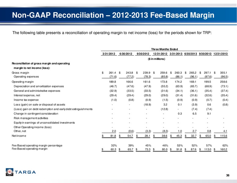 Q4 2013 EARNINGS CALL – Targa Resources Corp. – slide 34