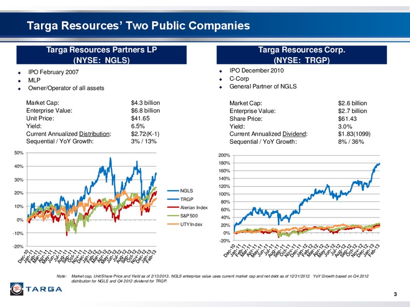 Q4 2012 EARNINGS CALL – Targa Resources Partners Lp – slide 2