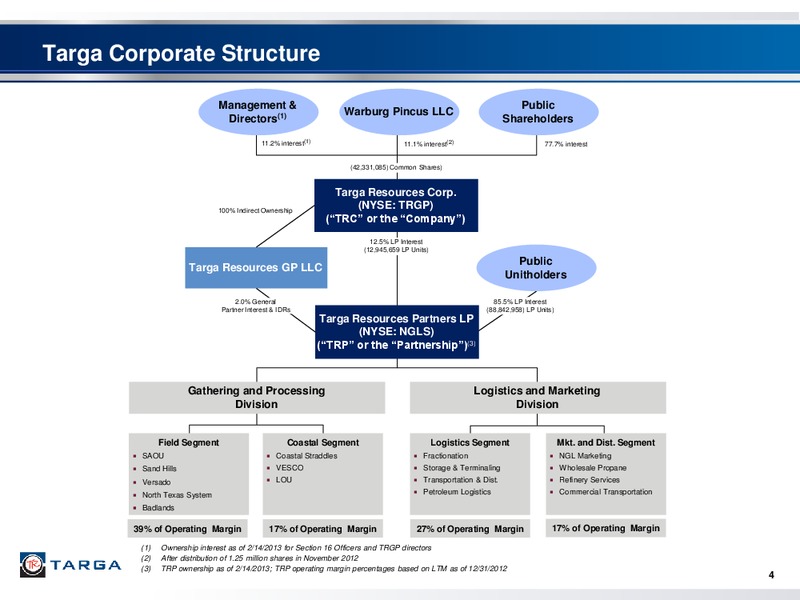 Q4 2012 EARNINGS CALL – Targa Resources Partners Lp – slide 3