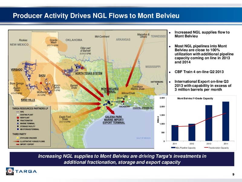 Q4 2012 EARNINGS CALL – Targa Resources Partners Lp – slide 8