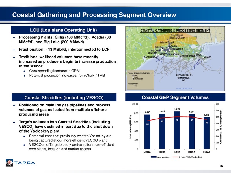 Q4 2012 EARNINGS CALL – Targa Resources Partners Lp – slide 22