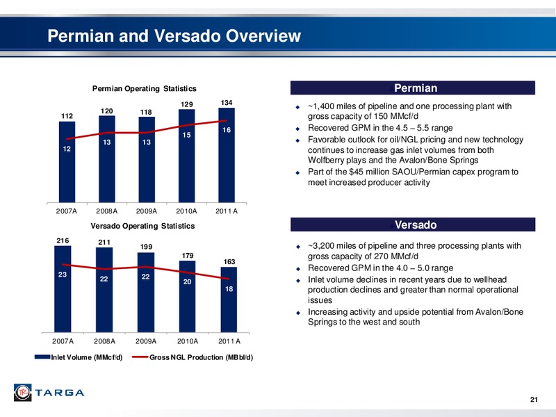 Q4 2011 – Targa Resources Partners Lp – slide 20