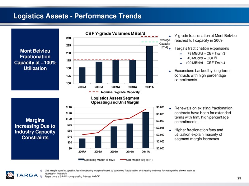Q4 2011 – Targa Resources Partners Lp – slide 24