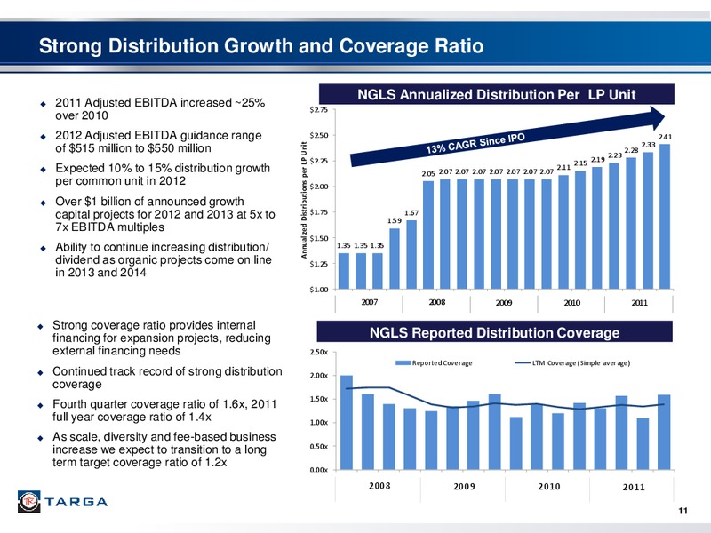 BARCLAYS CAPITAL 2012 LOAN CONFERENCE – Targa Resources Partners Lp – slide 10