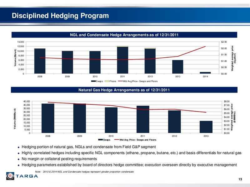 BARCLAYS CAPITAL 2012 LOAN CONFERENCE – Targa Resources Partners Lp – slide 12