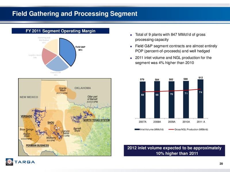 BARCLAYS CAPITAL 2012 LOAN CONFERENCE – Targa Resources Partners Lp – slide 19