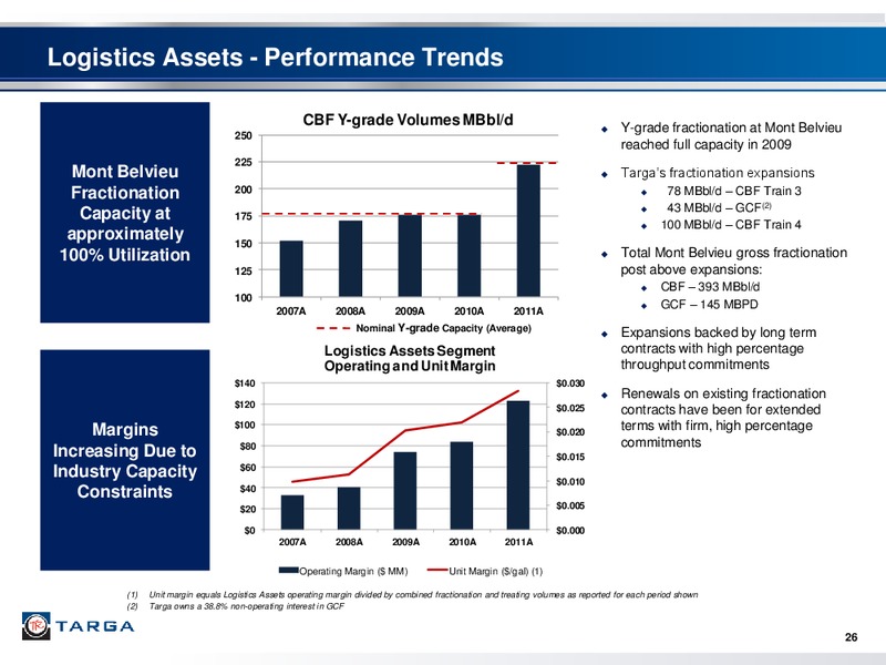 BARCLAYS CAPITAL 2012 LOAN CONFERENCE – Targa Resources Partners Lp – slide 25