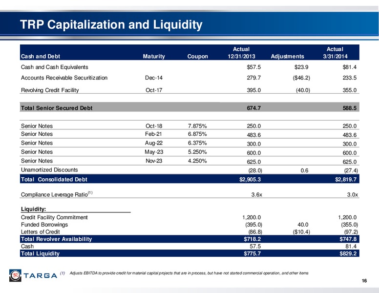 Q1 2014 EARNINGS CALL – Targa Resources Corp. – slide 15