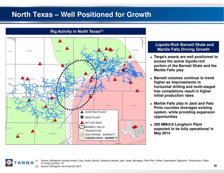 Q1 2014 EARNINGS CALL – Targa Resources Corp. – slide 21