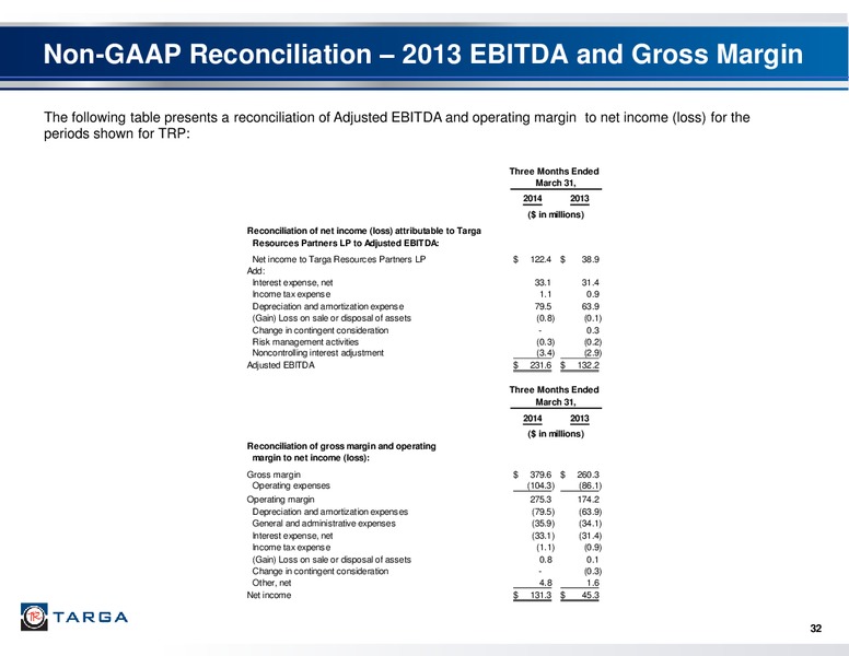 Q1 2014 EARNINGS CALL – Targa Resources Corp. – slide 30