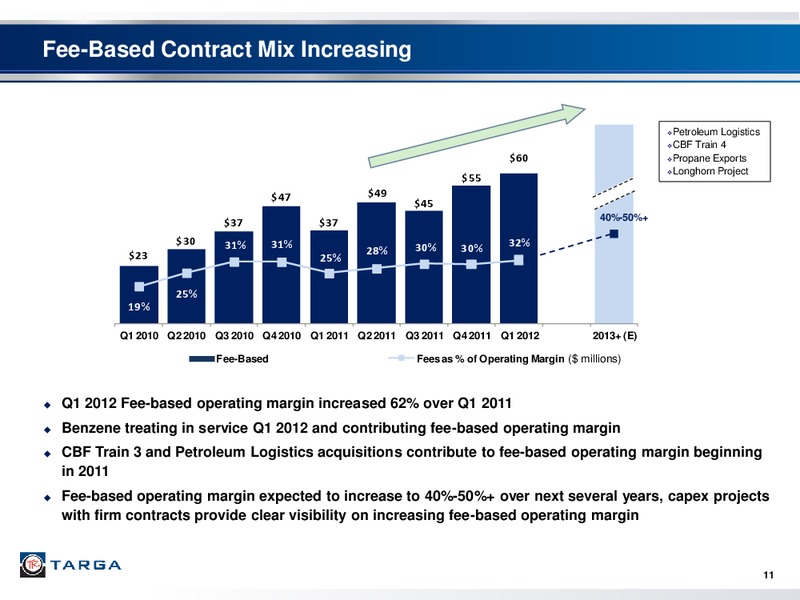 NAPTP INVESTOR CONFERENCE – Targa Resources Partners Lp – slide 10