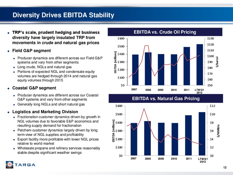 NAPTP INVESTOR CONFERENCE – Targa Resources Partners Lp – slide 11