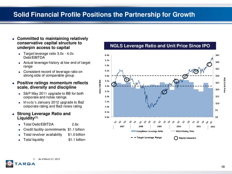 NAPTP INVESTOR CONFERENCE – Targa Resources Partners Lp – slide 12
