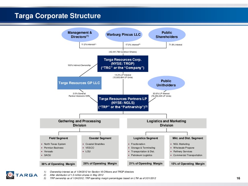 NAPTP INVESTOR CONFERENCE – Targa Resources Partners Lp – slide 15