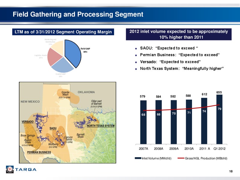 NAPTP INVESTOR CONFERENCE – Targa Resources Partners Lp – slide 17
