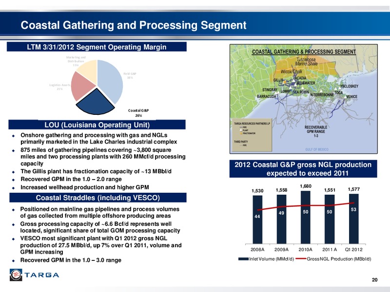 NAPTP INVESTOR CONFERENCE – Targa Resources Partners Lp – slide 19