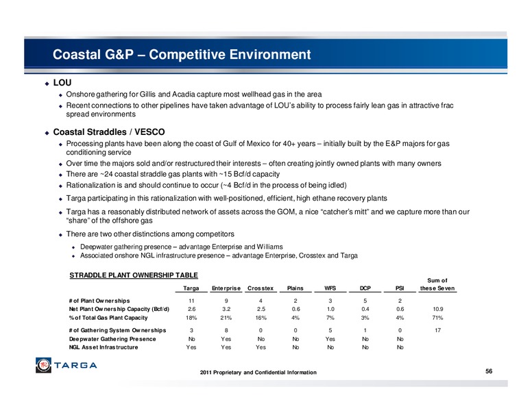 JUNE 2011 INVESTOR PRESENTATION – Targa Resources Partners Lp – slide 55