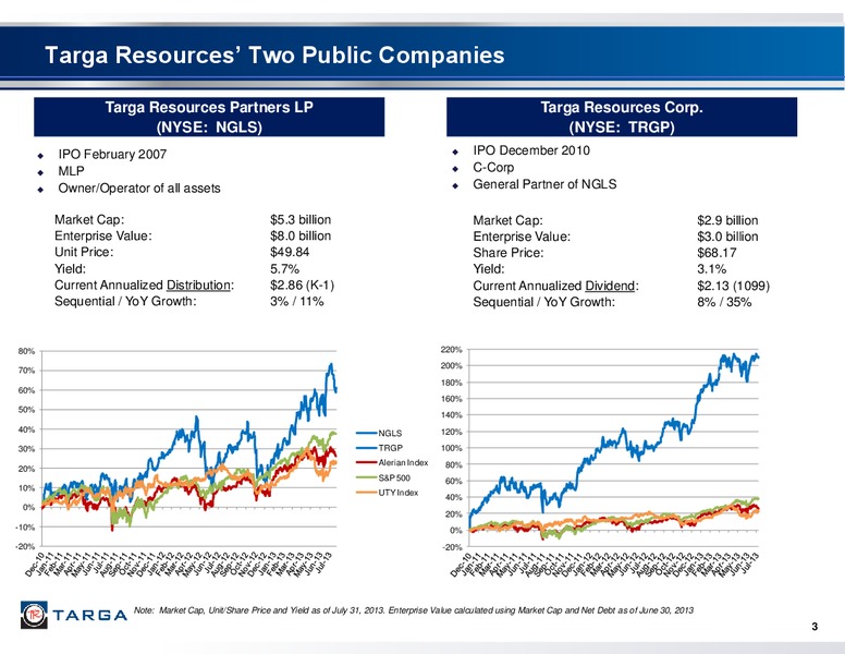 Q2 2013 EARNINGS CALL – Targa Resources Partners Lp – slide 2