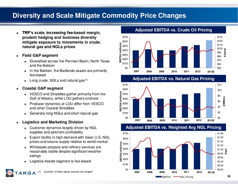 Q2 2013 EARNINGS CALL – Targa Resources Partners Lp – slide 9