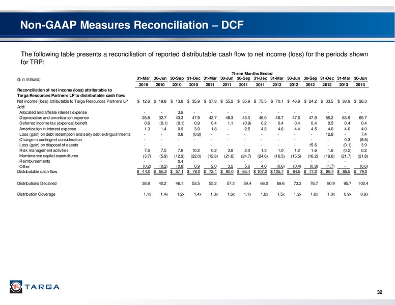 Q2 2013 EARNINGS CALL – Targa Resources Partners Lp – slide 31