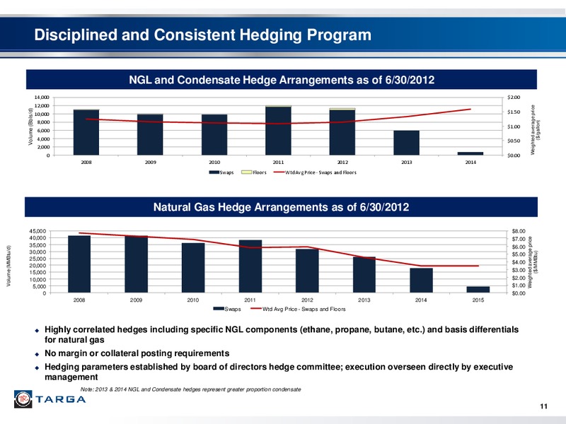 Q2 2012 EARNINGS CALL – Targa Resources Partners Lp – slide 10