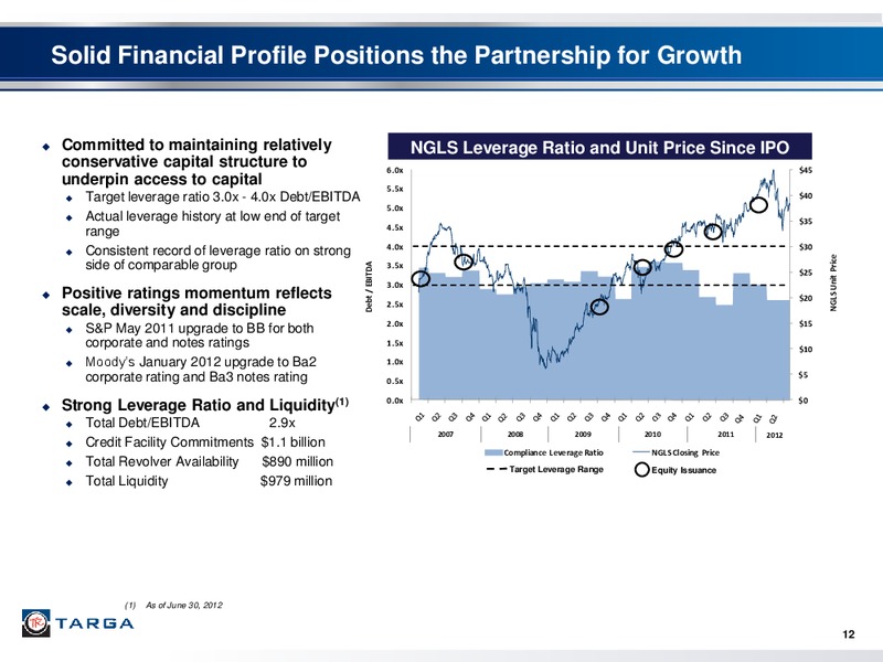 Q2 2012 EARNINGS CALL – Targa Resources Partners Lp – slide 11