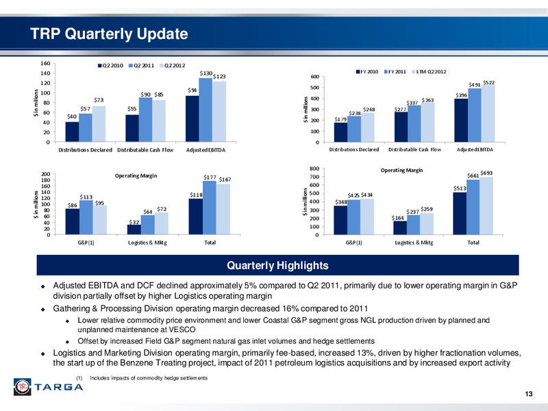 Q2 2012 EARNINGS CALL – Targa Resources Partners Lp – slide 12