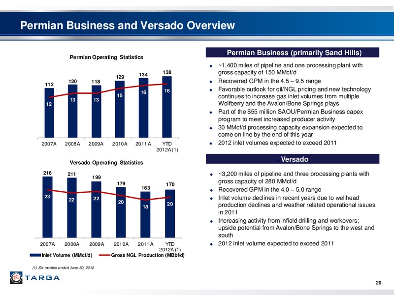 Q2 2012 EARNINGS CALL – Targa Resources Partners Lp – slide 19