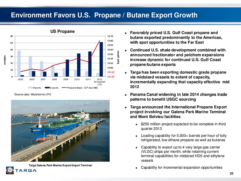 Q2 2012 EARNINGS CALL – Targa Resources Partners Lp – slide 24