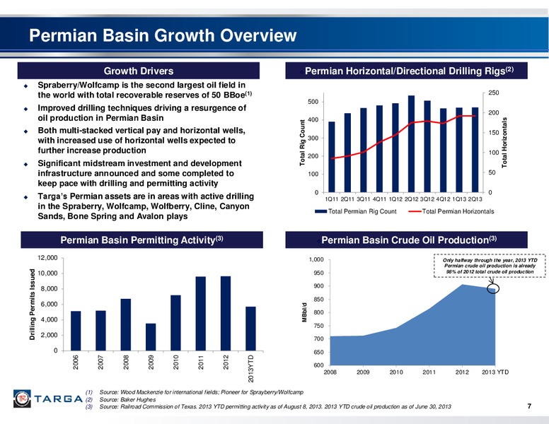 BARCLAYS CEO ENERGY POWER CONFERENCE – Targa Resources Partners Lp – slide 6