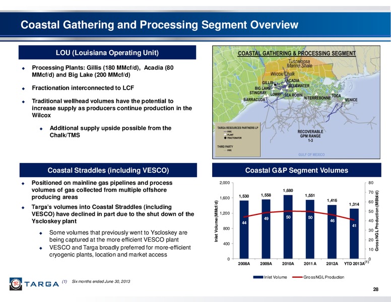 BARCLAYS CEO ENERGY POWER CONFERENCE – Targa Resources Partners Lp – slide 27
