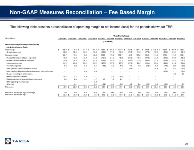 BARCLAYS CEO ENERGY POWER CONFERENCE – Targa Resources Partners Lp – slide 34
