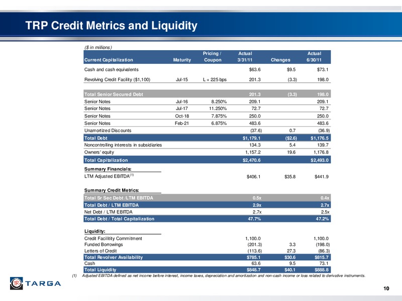 DEUTSCHE BANK LEVERAGED FINANCE CONFERENCE – Targa Resources Partners Lp – slide 9