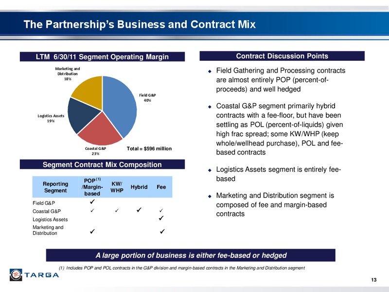 DEUTSCHE BANK LEVERAGED FINANCE CONFERENCE – Targa Resources Partners Lp – slide 12