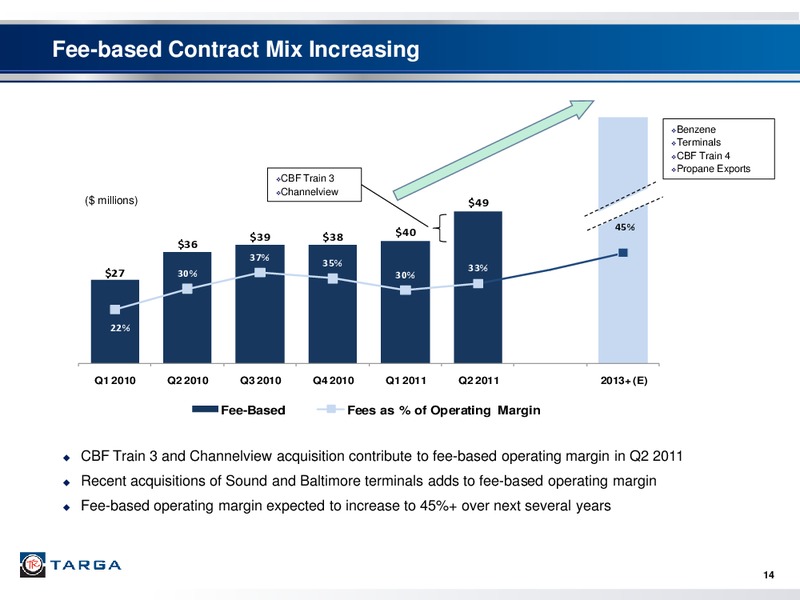 DEUTSCHE BANK LEVERAGED FINANCE CONFERENCE – Targa Resources Partners Lp – slide 13