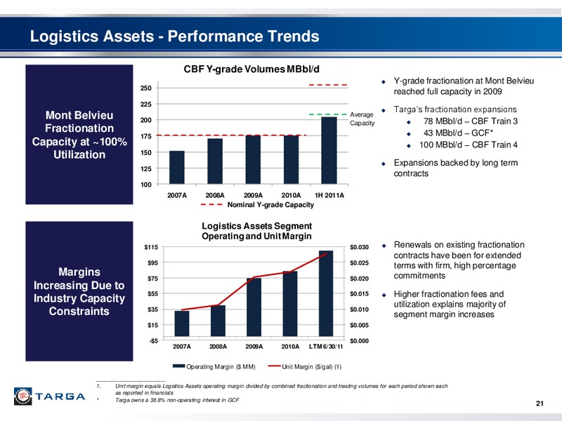 DEUTSCHE BANK LEVERAGED FINANCE CONFERENCE – Targa Resources Partners Lp – slide 20