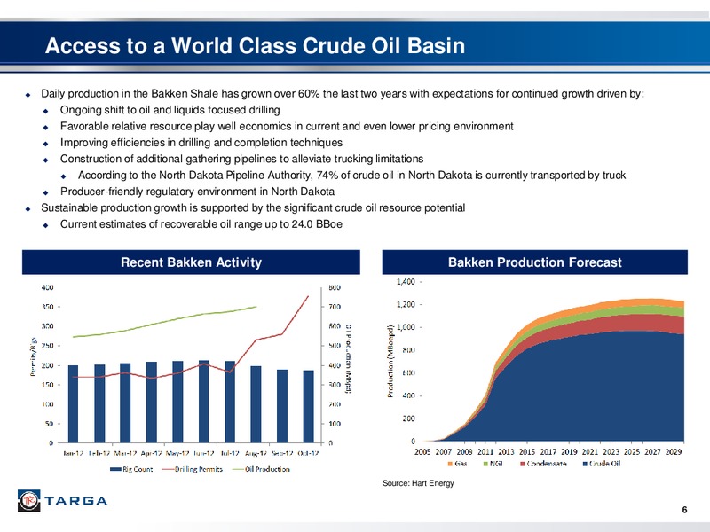 BAKKEN SHALE MIDSTREAM ACQUISITION – Targa Resources Partners Lp – slide 5