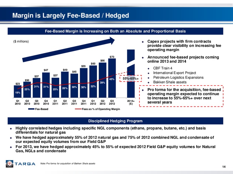 BAKKEN SHALE MIDSTREAM ACQUISITION – Targa Resources Partners Lp – slide 13