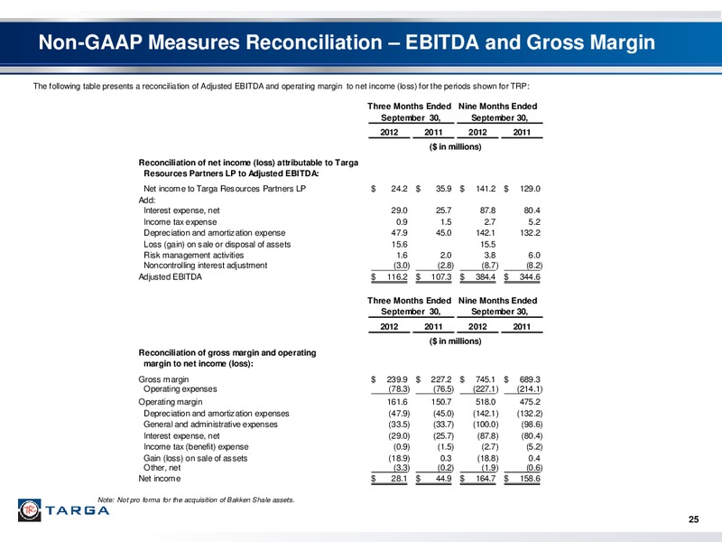 BAKKEN SHALE MIDSTREAM ACQUISITION – Targa Resources Partners Lp – slide 23