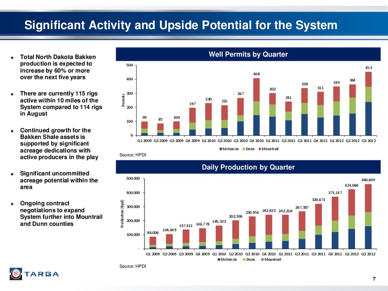 WELLS FARGO SECURITIES PIPELINE MLP AND ENERGY SYMPOSIUM – Targa Resources Partners Lp – slide 6