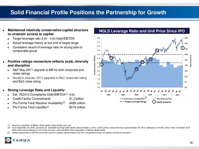 WELLS FARGO SECURITIES PIPELINE MLP AND ENERGY SYMPOSIUM – Targa Resources Partners Lp – slide 14