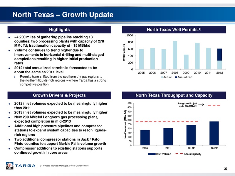 WELLS FARGO SECURITIES PIPELINE MLP AND ENERGY SYMPOSIUM – Targa Resources Partners Lp – slide 22