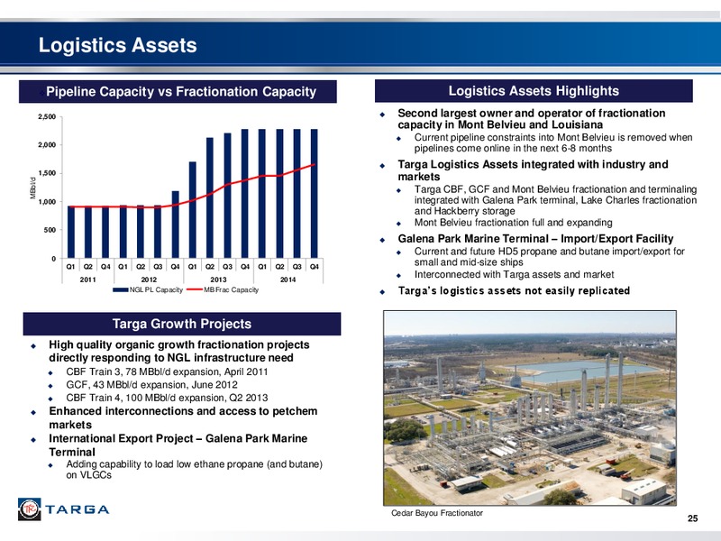 WELLS FARGO SECURITIES PIPELINE MLP AND ENERGY SYMPOSIUM – Targa Resources Partners Lp – slide 24