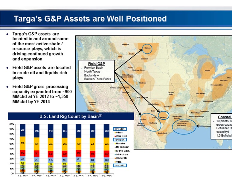 WELLS FARGO 12TH ANNUAL MLP PIPELINE AND ENERGY CONFERENCE – Targa Resources Partners Lp – slide 7