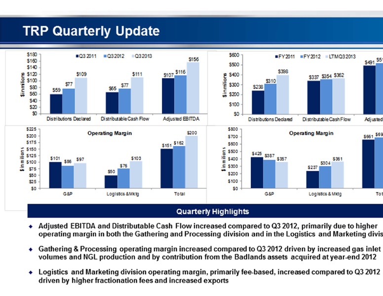 WELLS FARGO 12TH ANNUAL MLP PIPELINE AND ENERGY CONFERENCE – Targa Resources Partners Lp – slide 22