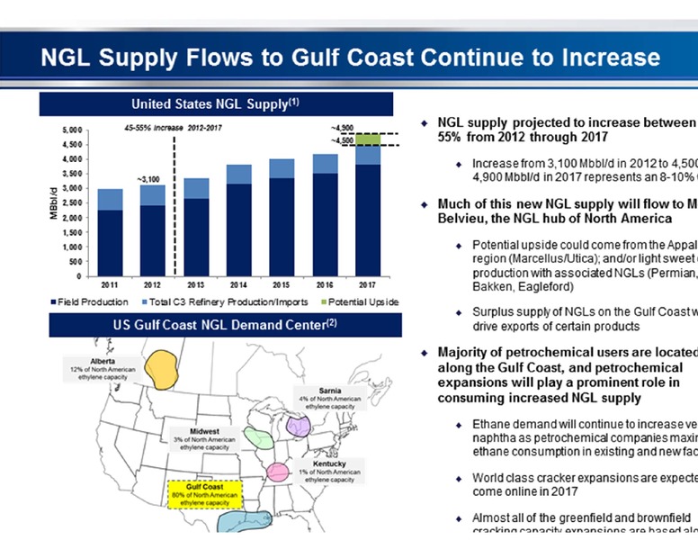 WELLS FARGO 12TH ANNUAL MLP PIPELINE AND ENERGY CONFERENCE – Targa Resources Partners Lp – slide 31