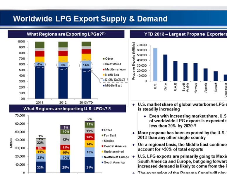 WELLS FARGO 12TH ANNUAL MLP PIPELINE AND ENERGY CONFERENCE – Targa Resources Partners Lp – slide 34