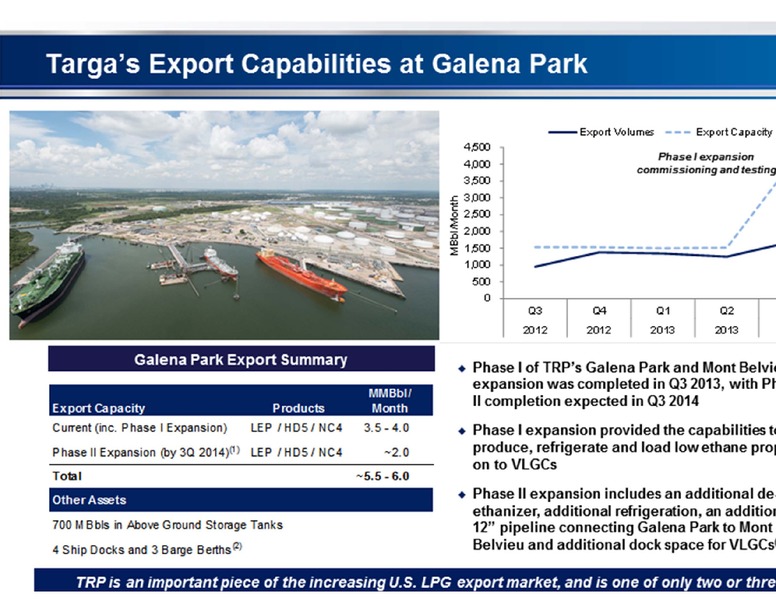 WELLS FARGO 12TH ANNUAL MLP PIPELINE AND ENERGY CONFERENCE – Targa Resources Partners Lp – slide 35