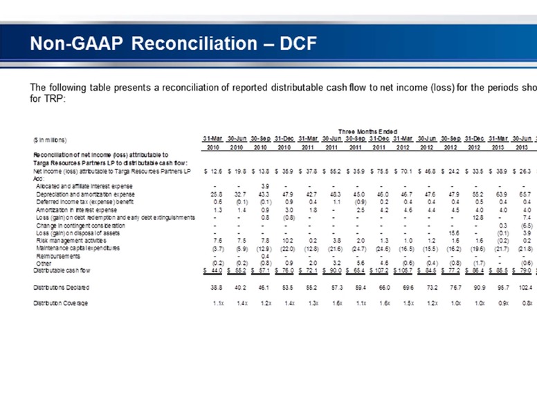 WELLS FARGO 12TH ANNUAL MLP PIPELINE AND ENERGY CONFERENCE – Targa Resources Partners Lp – slide 44