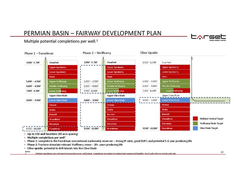 IPAA OGIS NYC – Target Energy Limited – slide 11